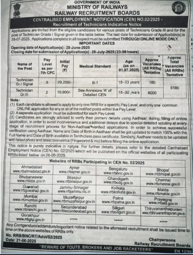 RRB Recruitment 2025 – Apply Online for 6180 Technician Posts @ indianrailways.gov.in